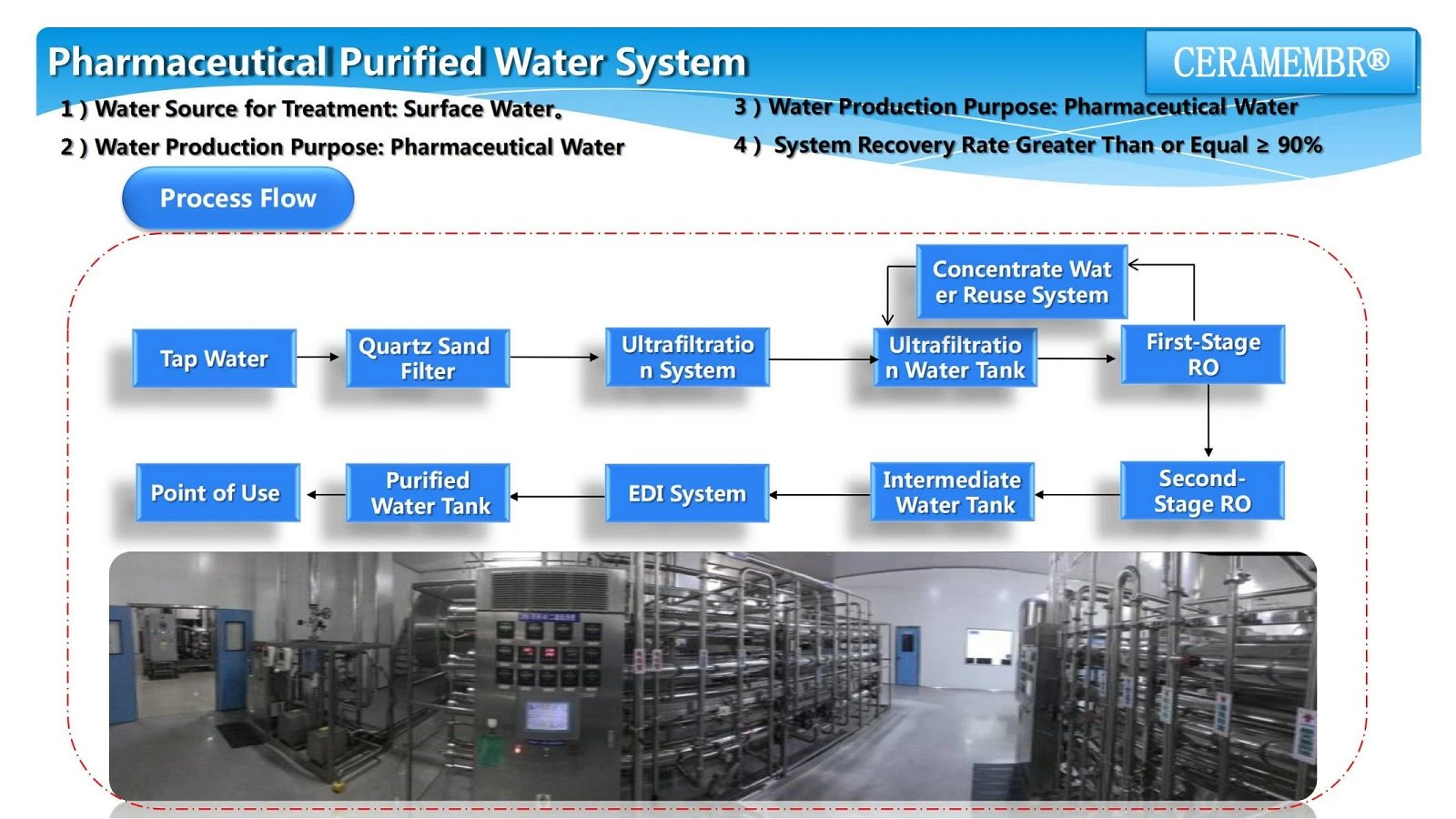 Electrodeionization for boiler feed water 3001